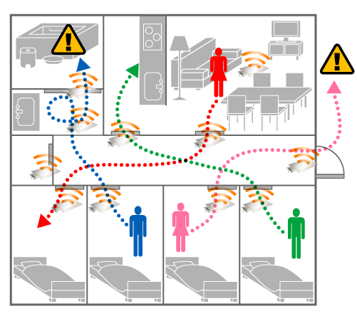 実証実験イメージ図