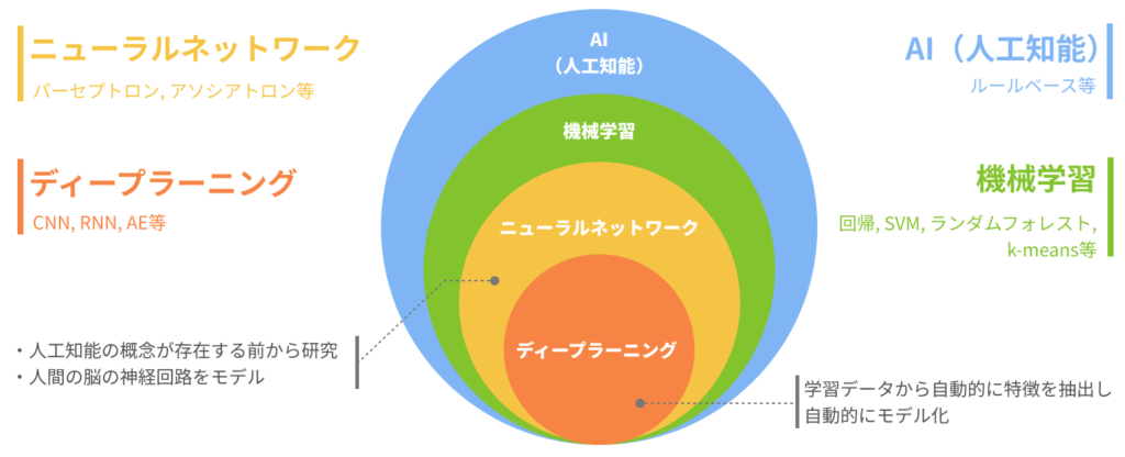 artificial intelligence conceptual diagram