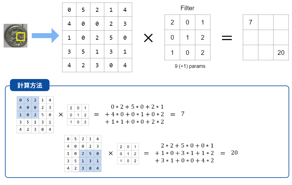 convolution_layer_calculation