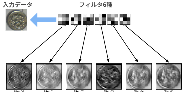 convolution layer conceptual diagram