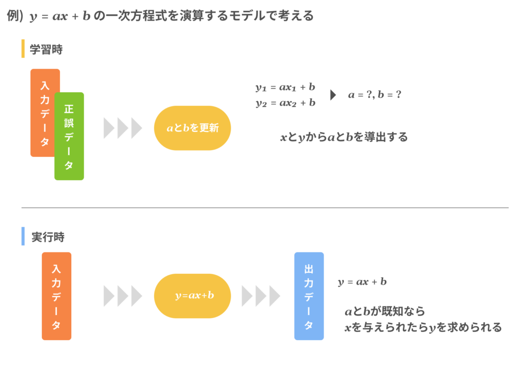 leaning conceptual diagram