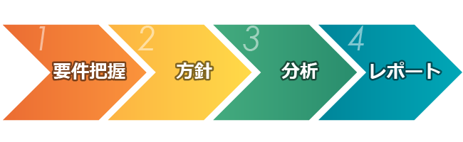 データ分析 サービスフロー