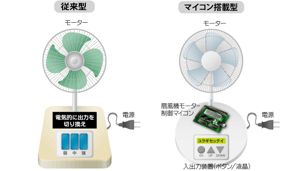 組込みソフトとは