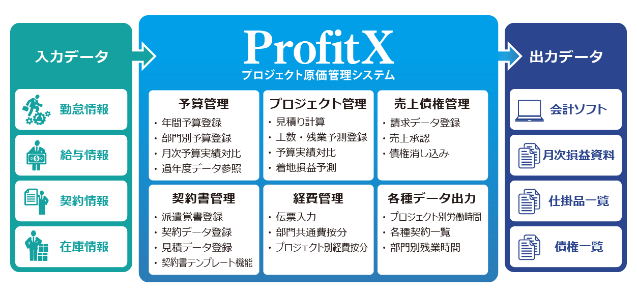 ProfitX システム概要