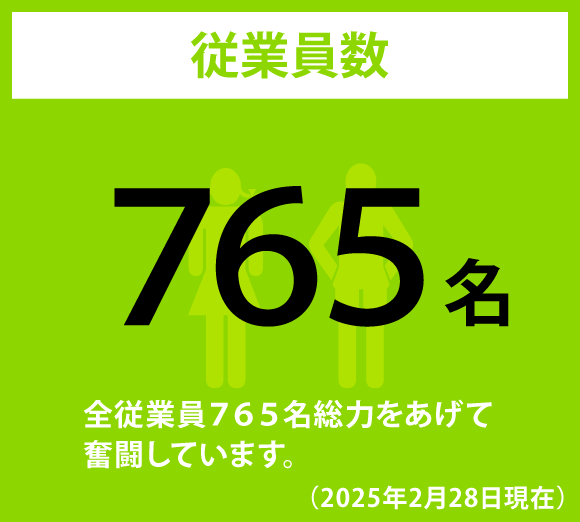 従業員数