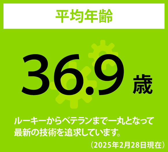 平均年齢