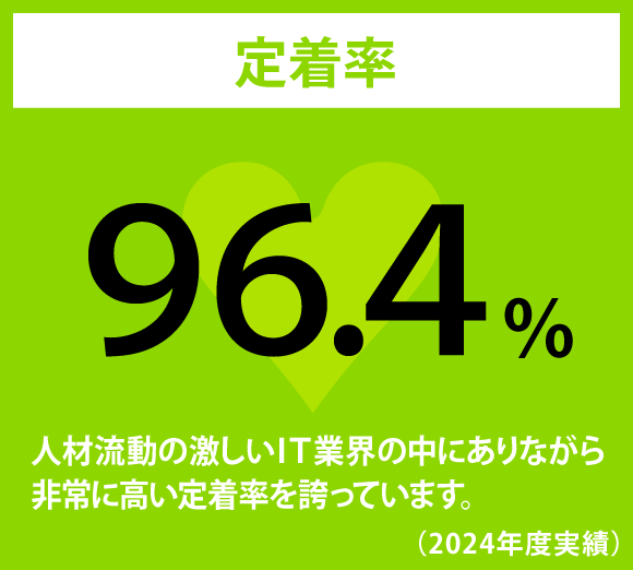 定着率