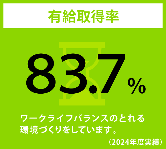 有給取得率