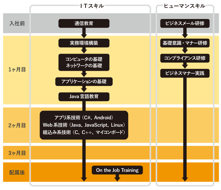 ソーバルの教育制度