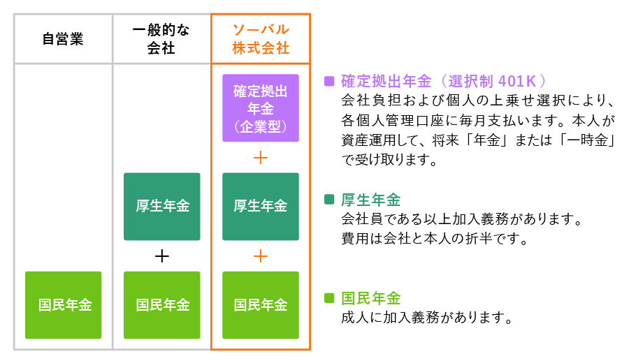 確定拠出年金(企業型)