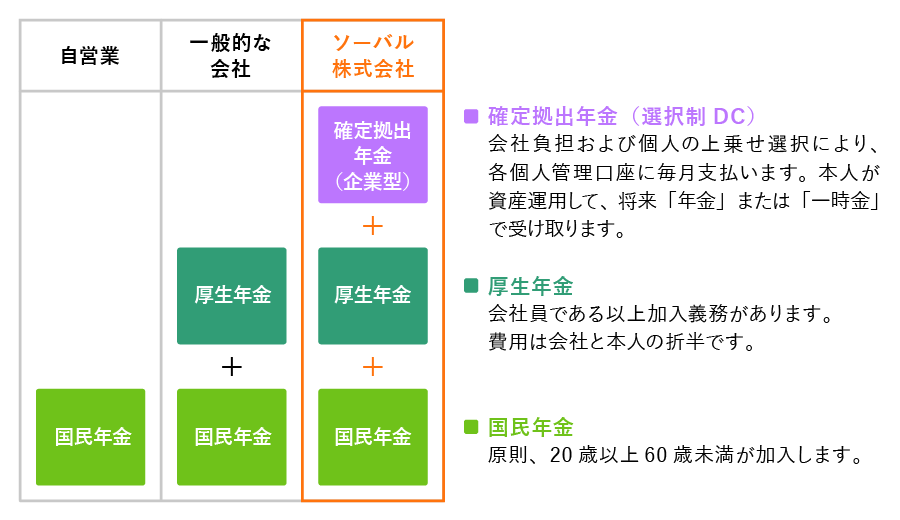 確定拠出年金(企業型)